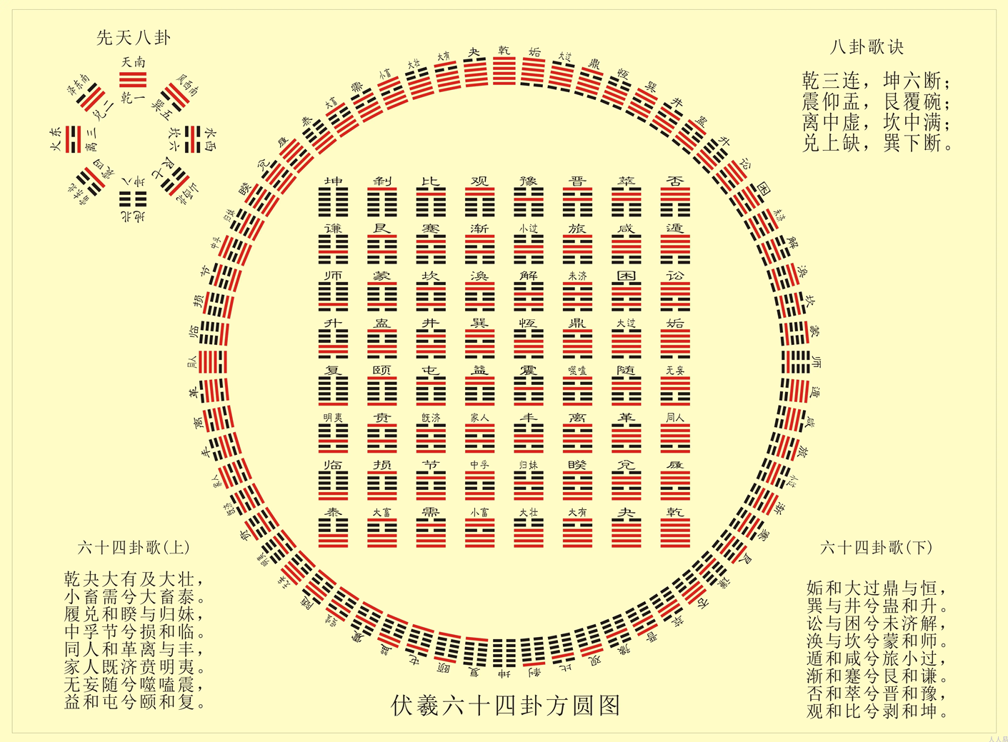 易经六十四卦快速记忆白话文全解读