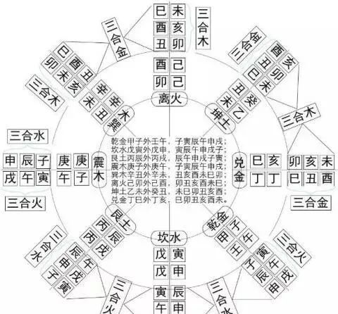 易经六十四卦爻纳甲速查表