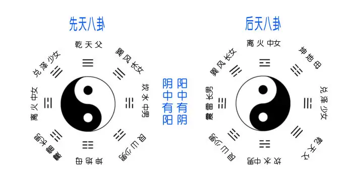 李相生金锁玉关之河图、洛书与八卦