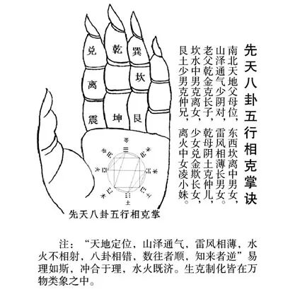 杨晤金锁玉关人丁排行宫位分布