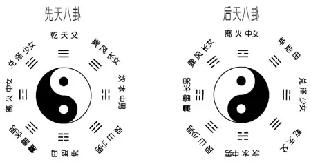 马骏金锁玉关先后天八卦怎么一起看