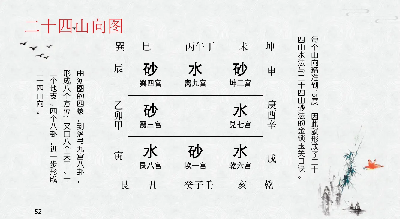 张树淮金锁玉关砂水鉴别法