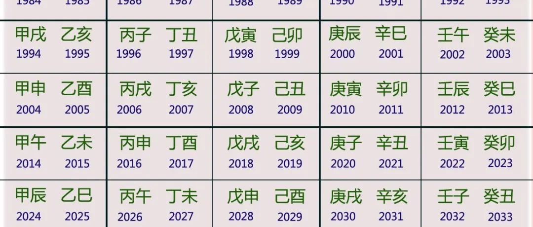奇门遁甲六十甲子详解