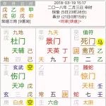 奇门遁甲案例：预测你的未来！需要注意哪些感情问题？