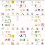 奇门遁甲案例：最近压力大工作也经常出问题，难道事业走下坡路？