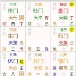 奇门遁甲案例：帮助同学寻得失物！
