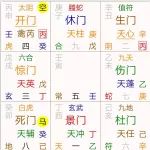 奇门遁甲案例：奇门把关看相亲男，人品如何！