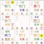 奇门遁甲案例：方先生预测未来运势解析