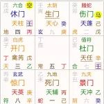 奇门遁甲案例：预测怀孕能否成功