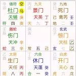 奇门遁甲案例：相亲提前知男方有无事业心！