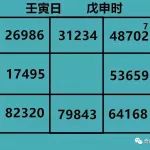 奇门遁甲预测案例：新办公司口舌官非不断，竟是办公楼有问题？