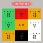 奇门遁甲九宫数字（先天数、后天数、五行数）综合应用